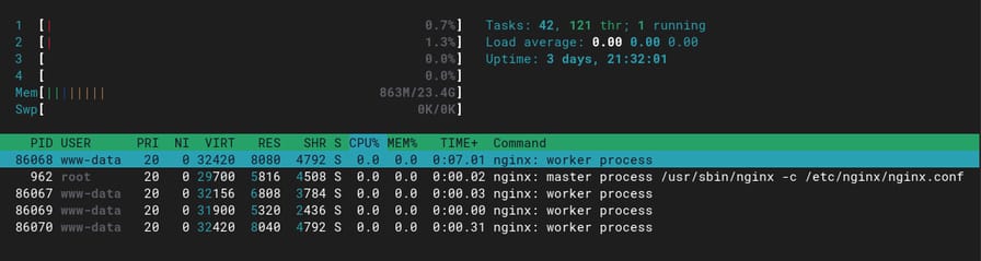 Preview of Uninstall Nginx Completely on Debian/Ubuntu-Based Linux